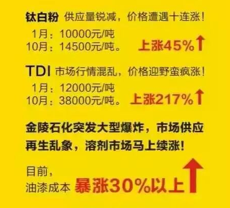 麻豆成人电影化工讯_原材料价钱不断上涨