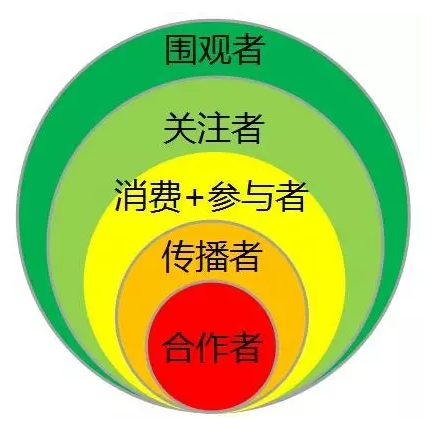 麻豆成人电影化工总经理张总讲解全网营销
